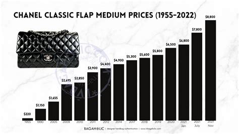 new chanel bags prices 2015|chanel flap bag price 2023.